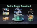 Spring Beans Explained with Coffee Cinematic Spring Boot Tutorial progRAM with Ram