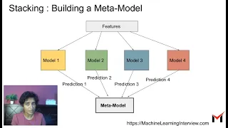 Voting Averaging Stacking Multiple ML Models Ensemble Learning
