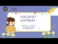 Download Lagu Tembang Macapat Gambuh lan Titilaras