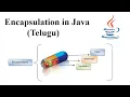 Encapsulation in Java Telugu