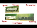 RAM Explained Random Access Memory Basics