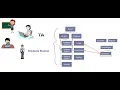 Relationship between Objects - Is-A Relationship Part 1
