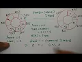 circular queue operations Insertion Data Structure HINDI Niharika Panda