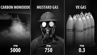 Download Top Toxic Gases Ever MP3