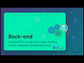 Class 9 Computer Chapter 5 Web Development Basics