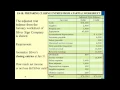 Preparing Closing Entries from a Partial Worksheet - Professor Victoria Chiu