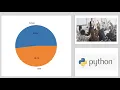 Creating Pie Chart by Using Python Matplotlib Analyzing Student Performance Dataset