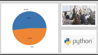 Creating Pie Chart by Using Python Matplotlib Analyzing Student Performance Dataset