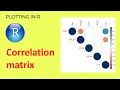 Correlation matrix in R Plotting in R