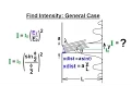 Physics - Optics Single Slit Diffraction 8 of 15 Intensity General Case