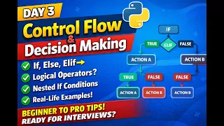 Python Day 3 Control Flow Decision Making in Python If Else Elif with Real Examples