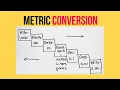 Shortcut for Metric Unit Conversion