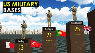 Number of U.S. Military Bases by Country