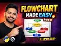 Flowchart Example in Python Part-11 Algorithm Flowchart Made Easy Python Full Course