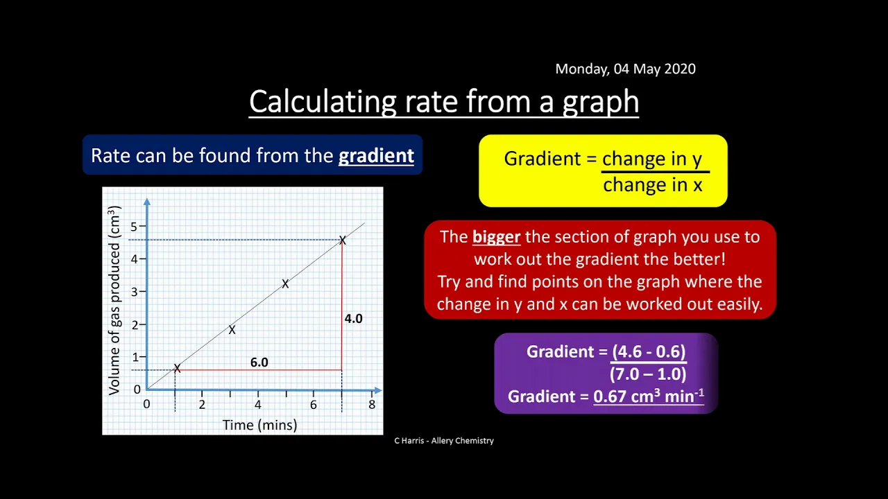 OCR A 5.1.1 How Fast? REVISION