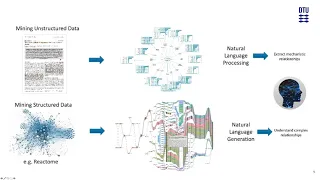 Thumbnail for Lifelike – a graph-powered knowledge reconstruction and mining platform to accelerate research video