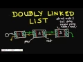 Programming Interview Doubly Linked List Basics
