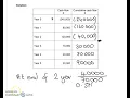 Payback period