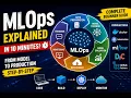 MLOps Explained in 10 Minutes Complete Beginner Guide Learn MLOps Step-by-Step Best Practices