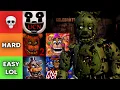 FNAF Games Difficulty Tier List