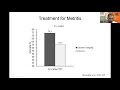 Alternative strategies for the treatment of metritis