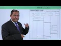 UML - Sequence and collaboration diagram on ATM transaction