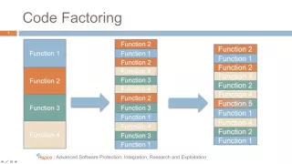 13 - Demonstration of Control Flow Obfuscations