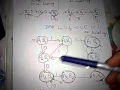 Union intersection difference regular languages