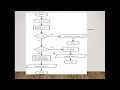 Logical IF statement in FORTRAN