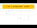 SSTF Disk scheduling