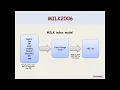 Milk Per Ton Webinar Recording