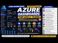 Step by Step Guide Azure Dashboards for Teams Track DoD Story Points Backlog Health Metrics