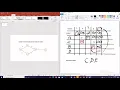 Dijkstra s Algorithm Mini Project Group 1
