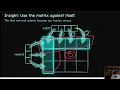 Set Matrix Zeroes Explained in 5 Minutes O 1 Space Trick