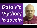 04 - Data Visualization in Python in 10 minutes