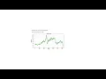 Predicting Crude Oil Prices Using Deep Learning A Python Tutorial