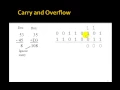 Lesson 45b - Adders Carry and Overflow