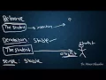 SEMANTICS-8 Sense Reference Denotation