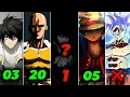 Top 20 Most Popular Anime Characters of All Time RANKING