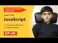 Types of Operators in JavaScript in Urdu
