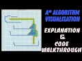 A Pathfinding Algorithm Explanation and Python Example
