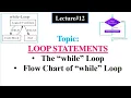 Loop Statements The while loop flow chart of while loop in