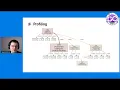 GopherCon 2021 Memory Usage Optimization in Zoekt - Ryan Hitchman
