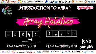 Array Rotation The Ultimate Guide for Coding Interviews JettoMastery