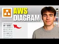 How To Create An AWS Architecture Diagram In Draw io Tutorial 2026