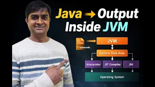 From Java Code to Output JVM Bytecode Execution Explained
