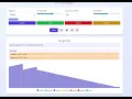 TimSort Step by Step on various array type