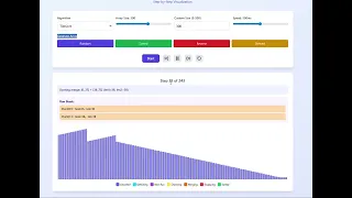 TimSort Step by Step on various array type