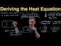 Deriving the Heat Equation A Parabolic Partial Differential Equation for Heat Energy Conservation