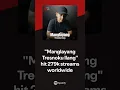 Download Lagu Manglayang Tresnoku Ilang 279k streams on Spotify #spotify #laguambyar #lagujawaterbaru #lagujawa